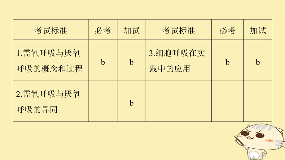 （浙江选考）2019版高考生物一轮总复习 第二单元 细胞的代谢 第7讲 细胞呼吸课件_第2页