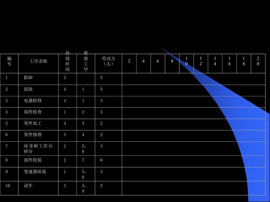 《精编》项目时间管理内容及方法_第5页