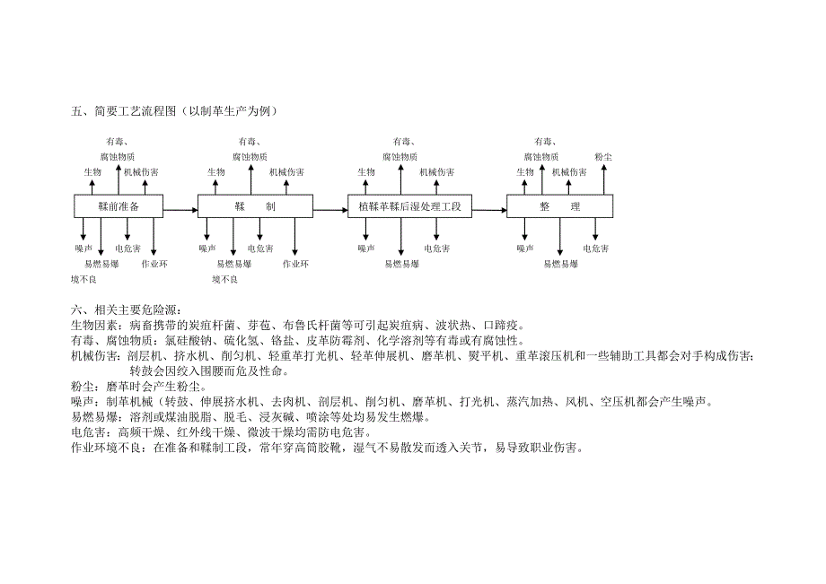 《精编》纺织、服装、皮革业及质量审核指导书_第3页