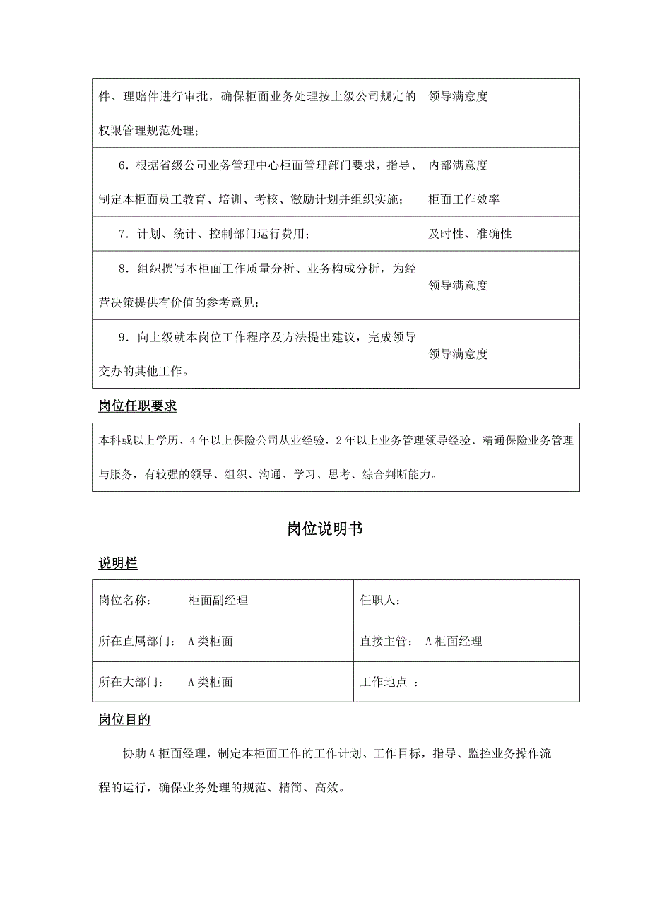 《精编》地市公司柜面部门岗位职责描述_第3页