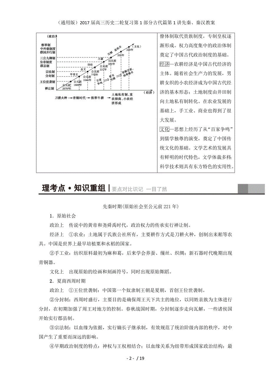 高三历史二轮复习第1部分古代篇第1讲先秦、秦汉教案_第2页