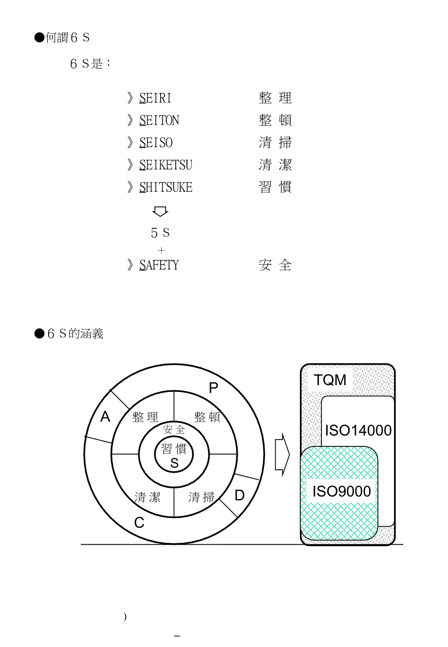 《精编》6S管理概念与目视管理及危险预知讲义_第3页