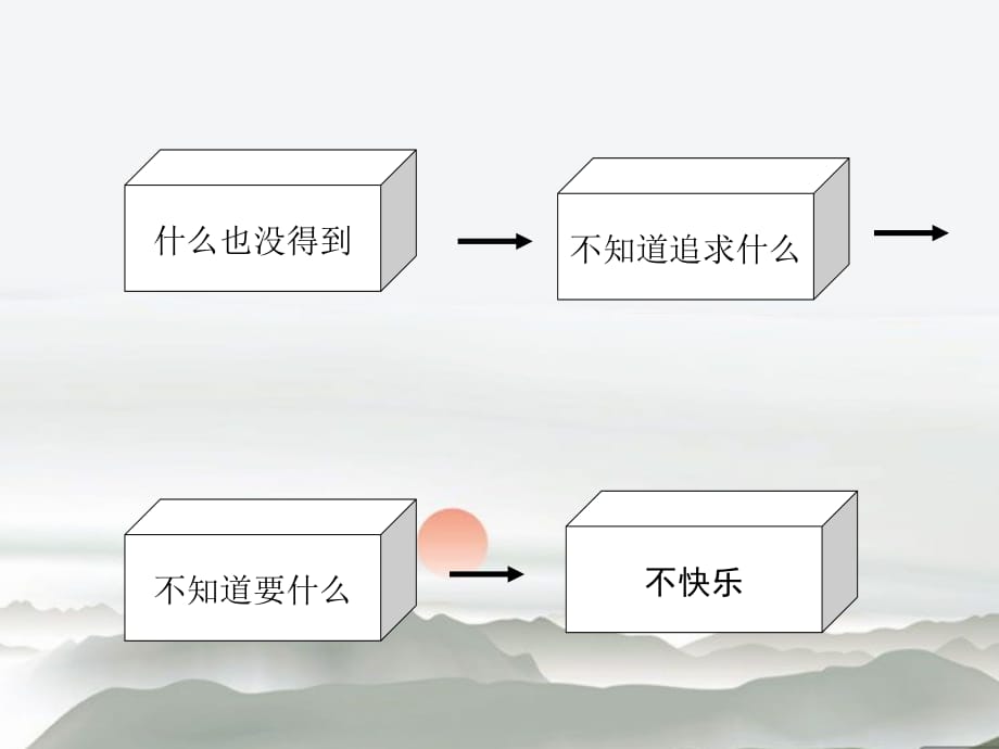 《精编》如何掌握成功管理的激励沟通_第5页