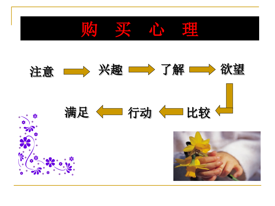 《精编》零售行业优秀导购管理手册_第4页