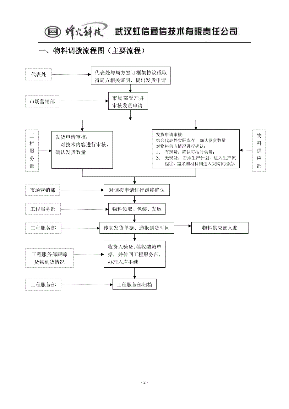 物料管理流程合并物流方面的需求_第2页