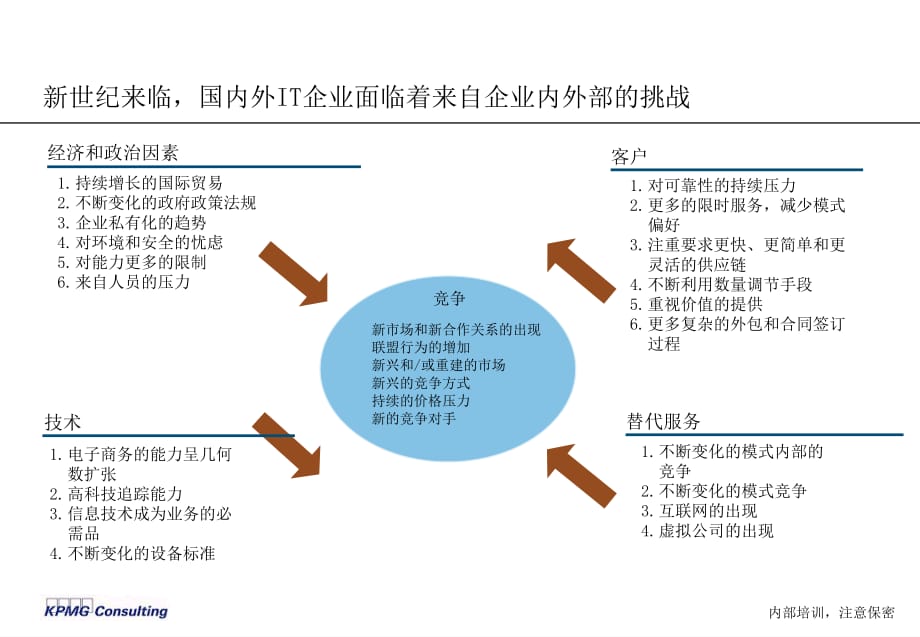 《精编》某股份公司现代人力资源管理方法_第3页