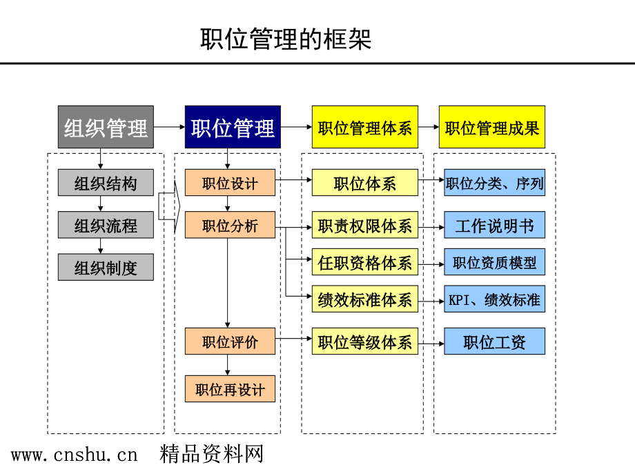 《精编》职务管理培训课程_第2页