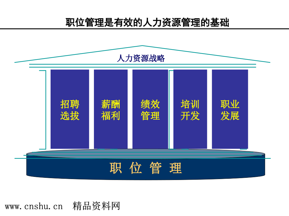 《精编》职务管理培训课程_第3页