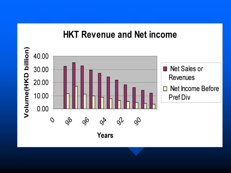 新电信与香港盈动收购战.ppt_第4页