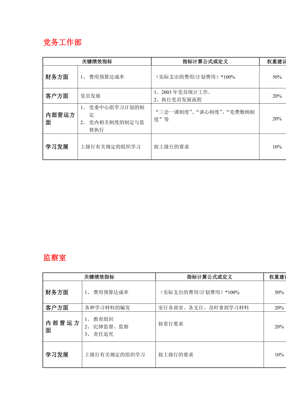 《精编》精编平衡记分卡大全5_第2页