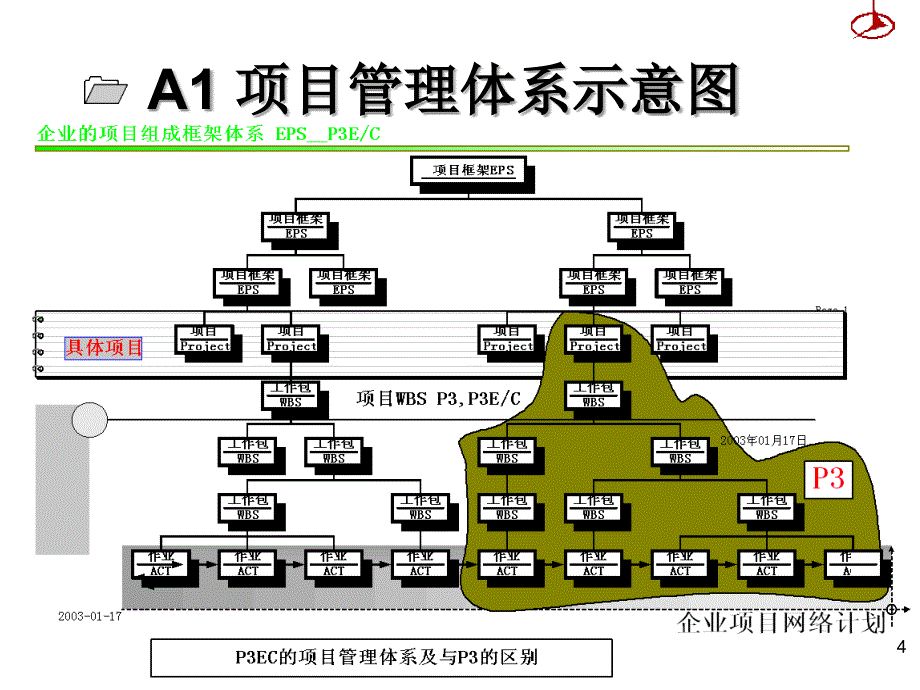 《精编》某公司项目管理知识方案_第4页