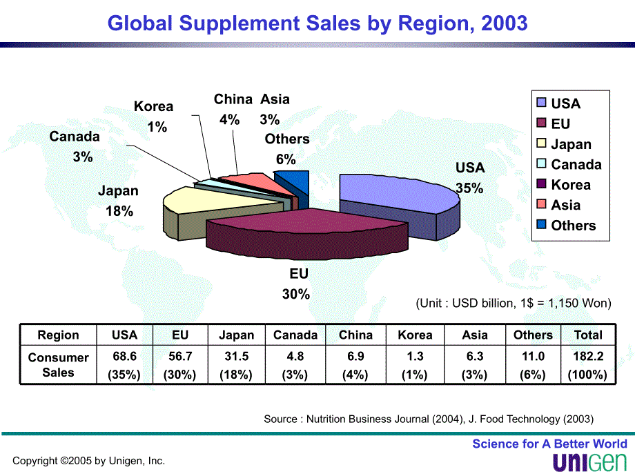 Korean Regulations Market Entry Requirements Case Study.ppt_第3页