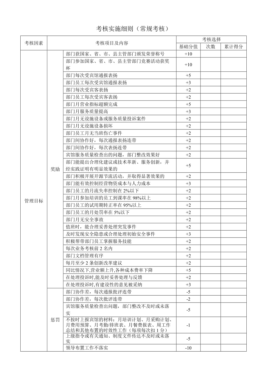 《精编》某高星级宾馆考核制度_第3页