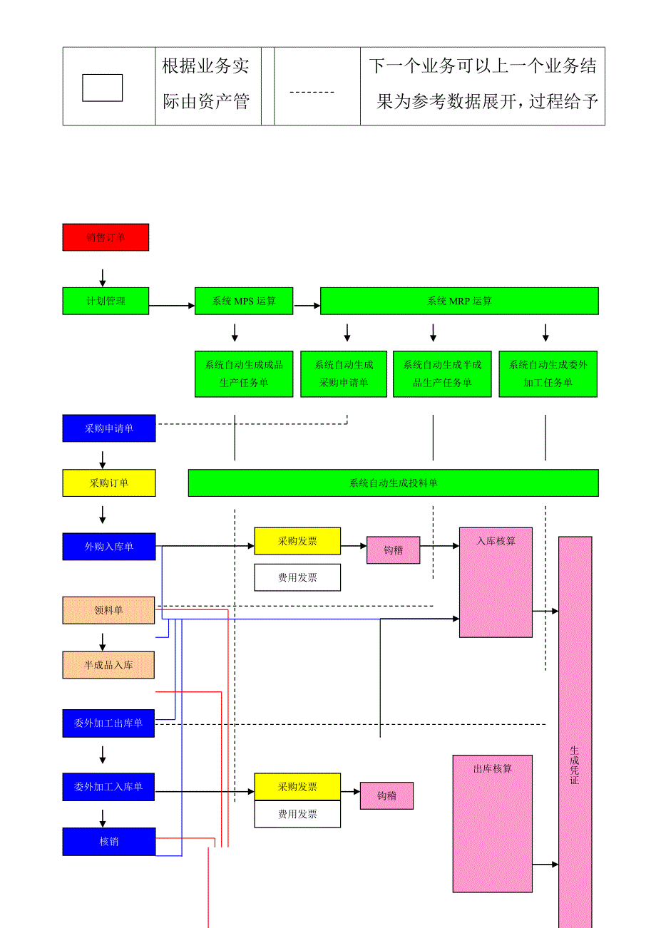 《精编》金蝶K、3ERP系统管理试行制度_第2页