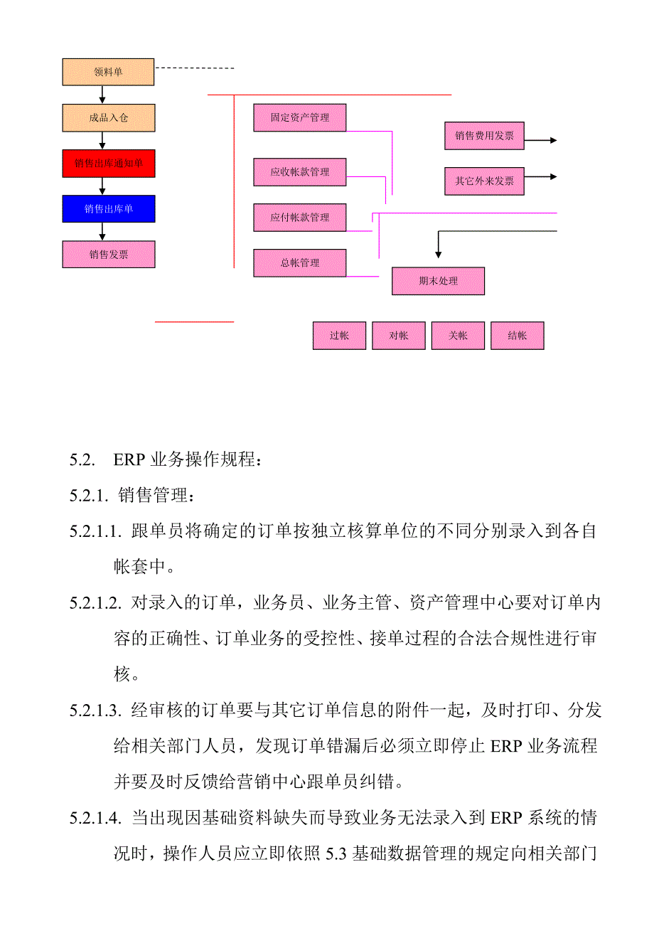 《精编》金蝶K、3ERP系统管理试行制度_第3页