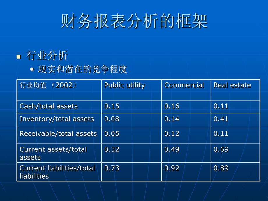 《精编》精编财务分析报表大全59_第2页