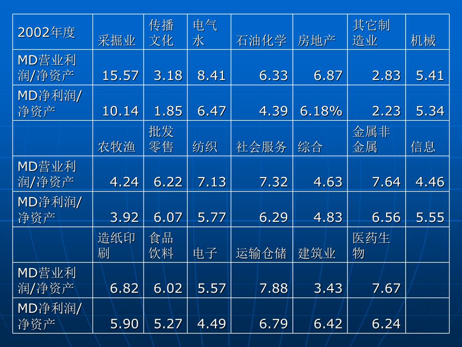 《精编》精编财务分析报表大全59_第3页