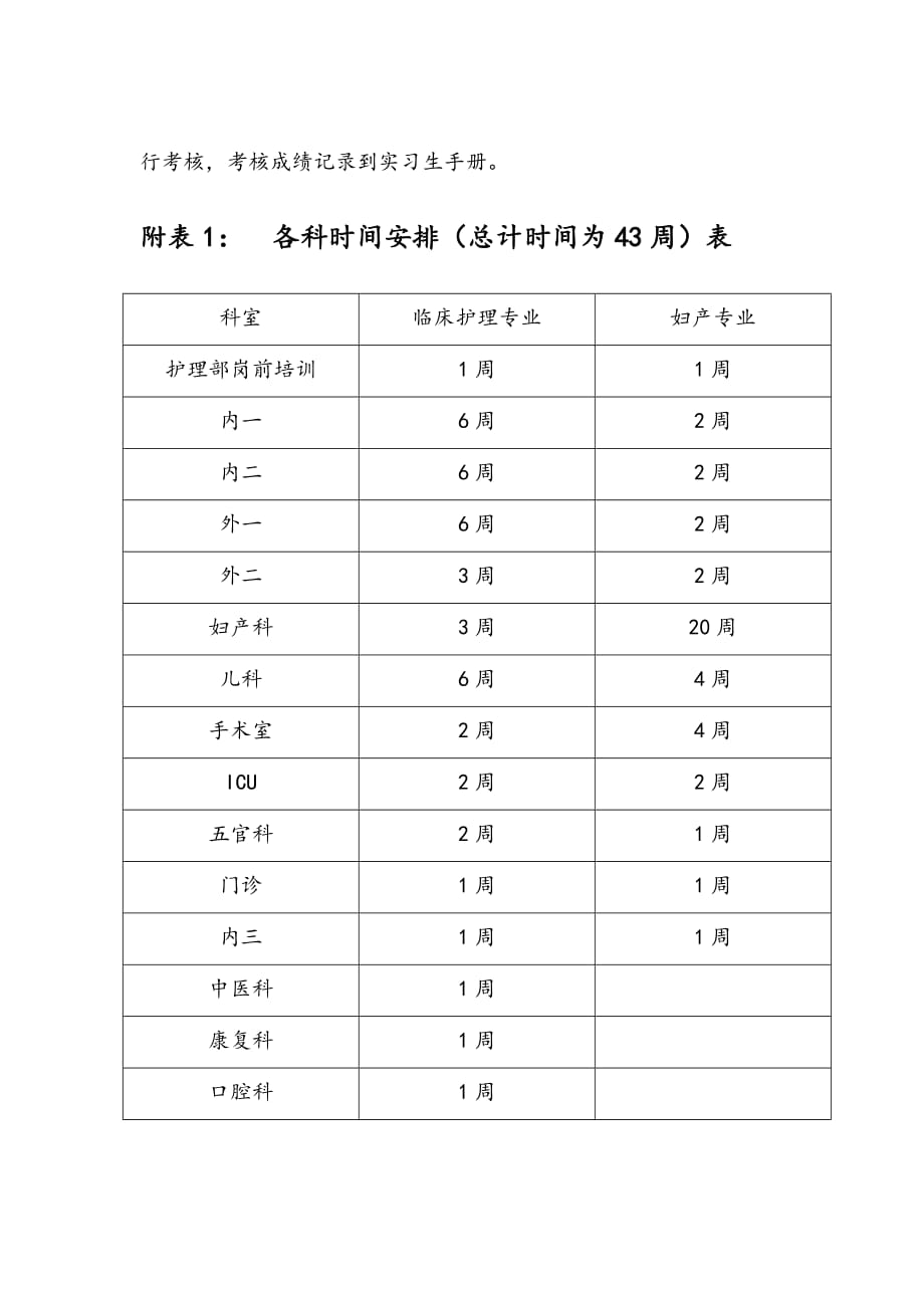 临床护理教学计划2018年.doc_第4页