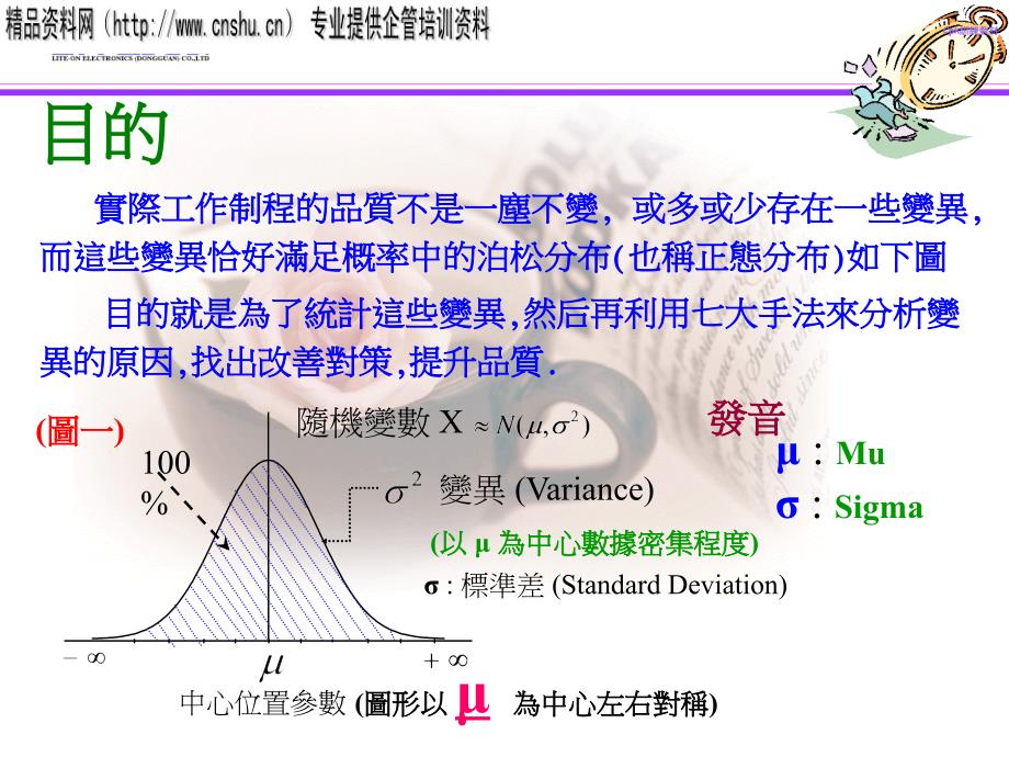 《精编》Cpk实用培训教材_第3页