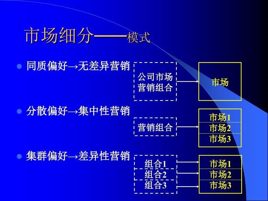 《精编》企业战略管理专题_第5页