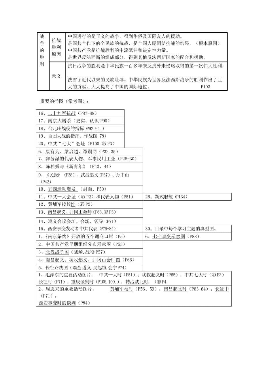 贵州省黔东南州剑河县久仰民族中学八年级历史上册 第2-4学习主题 复习提纲 川教版_第5页