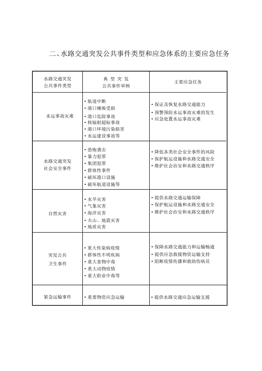 《精编》精编突发事件应急预案大全6_第2页