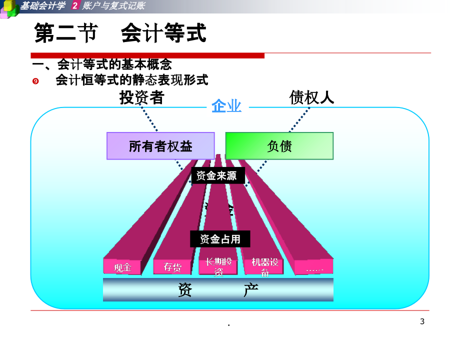 第二章 账户与复式记账_第3页