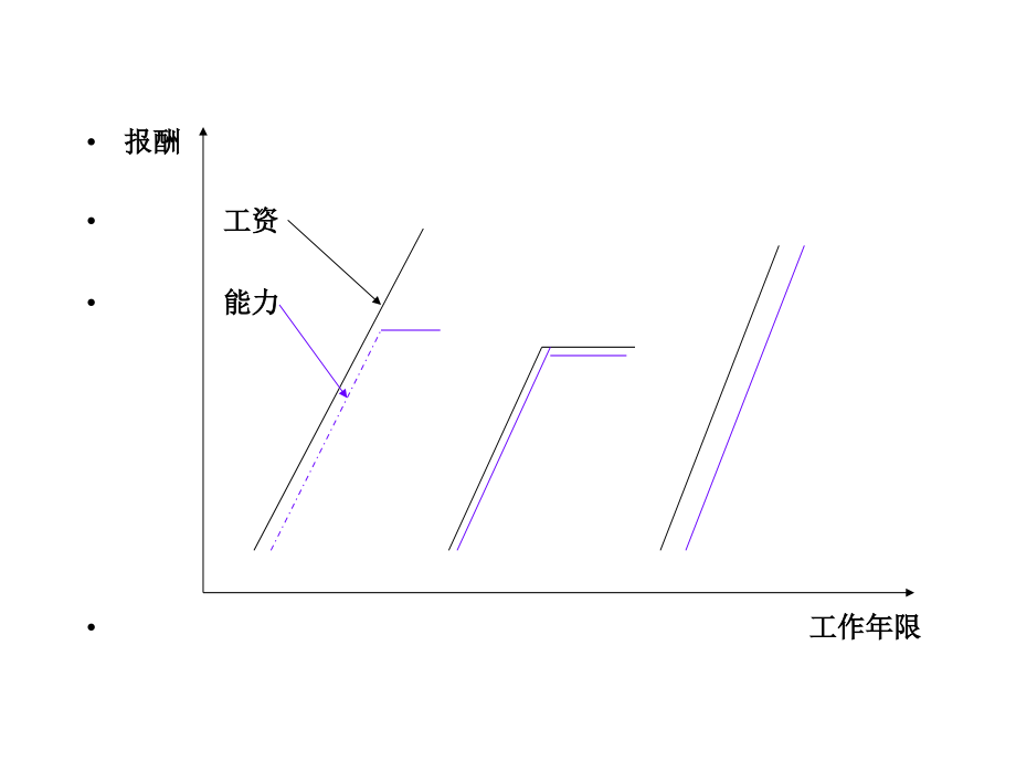 《精编》绩效考核与绩效管理知识_第1页