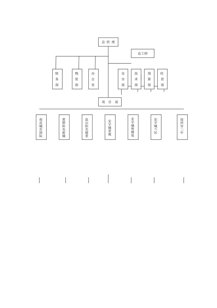 《精编》沧州某建业公司员工手册_第5页