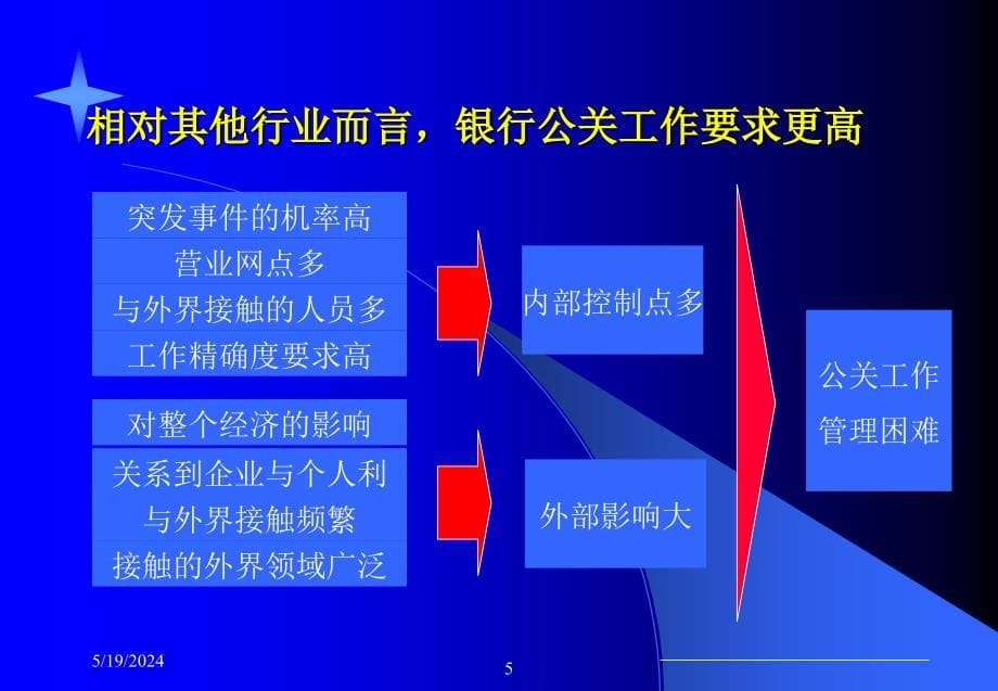 《精编》金融公共关系提高银行竞争能力_第5页