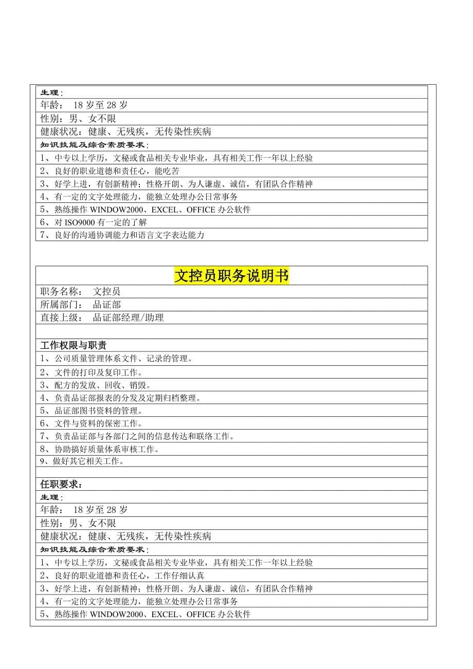 《精编》品证部职务说明书_第5页