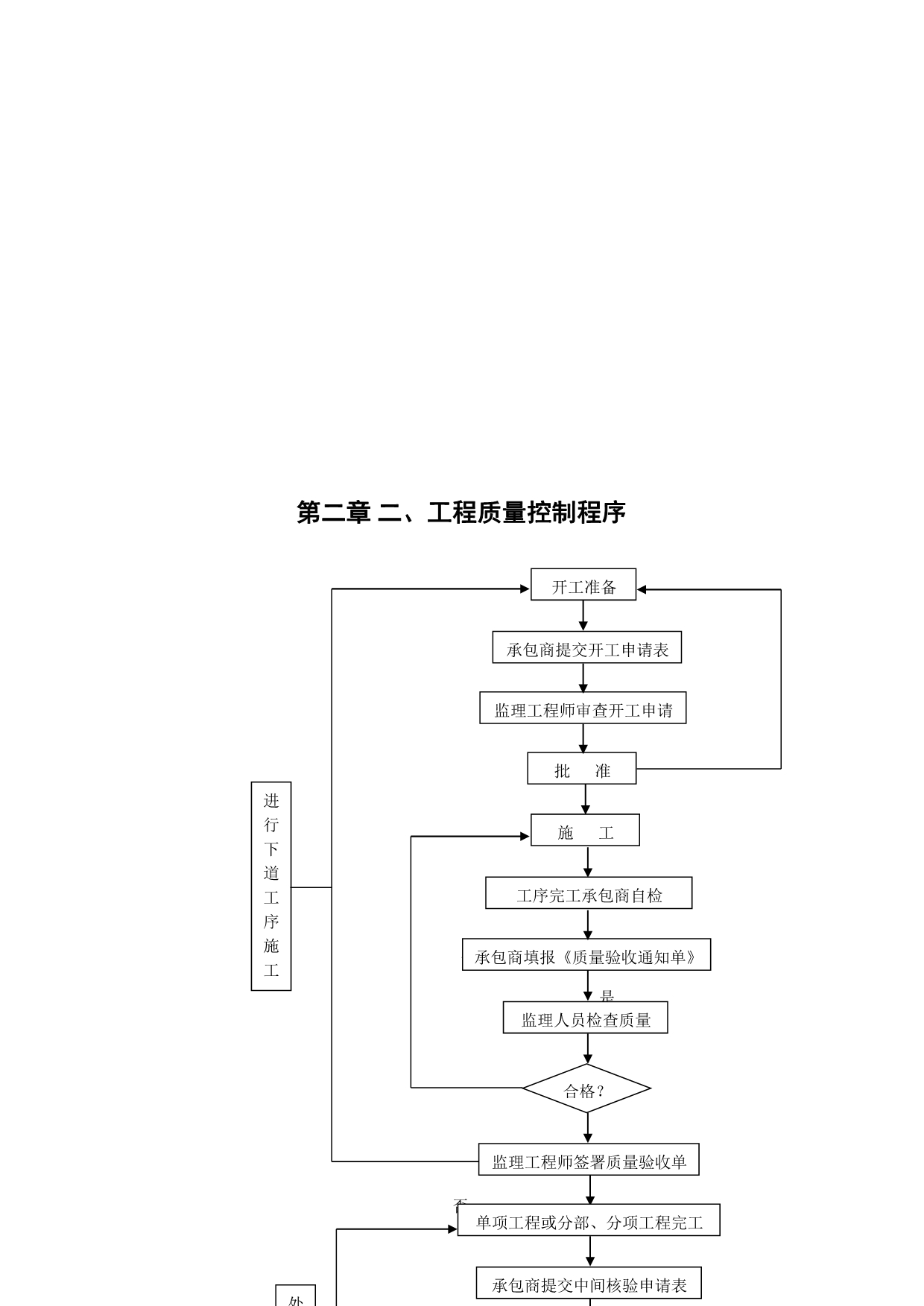 《精编》工程监理工作指导手册_第4页