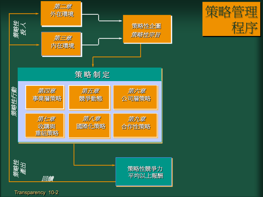 《精编》某公司的统辖管理_第2页