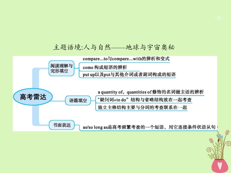 （福建专用）2018年高考英语一轮复习 Unit 4 Global warming课件 新人教版选修6_第2页