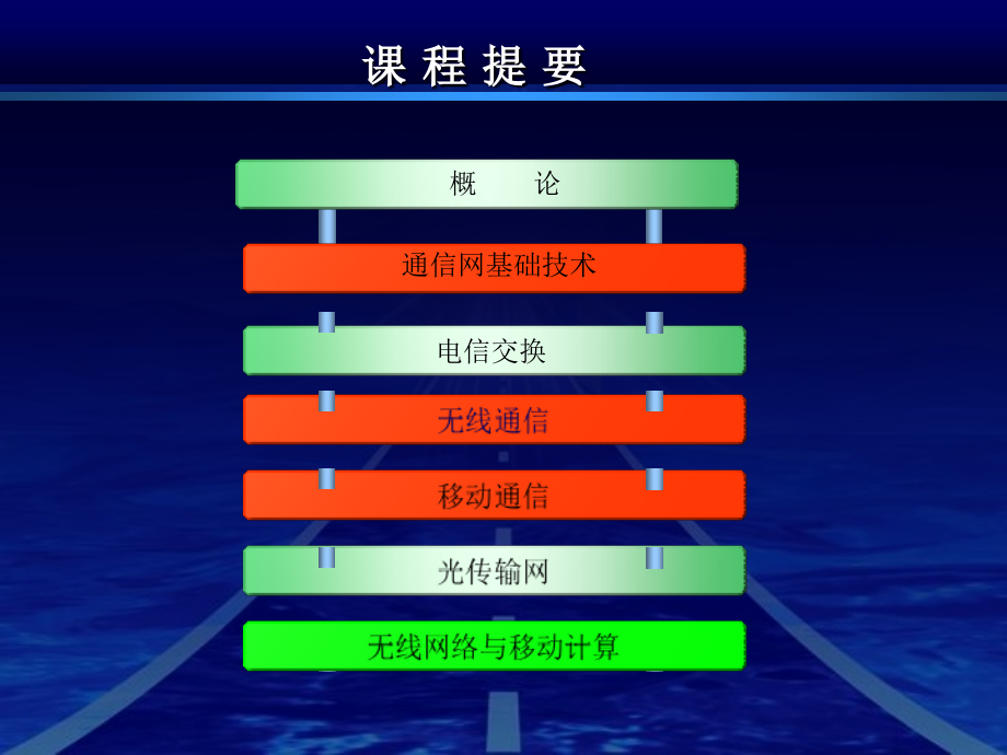 《现代通信技术》第1章.ppt_第2页