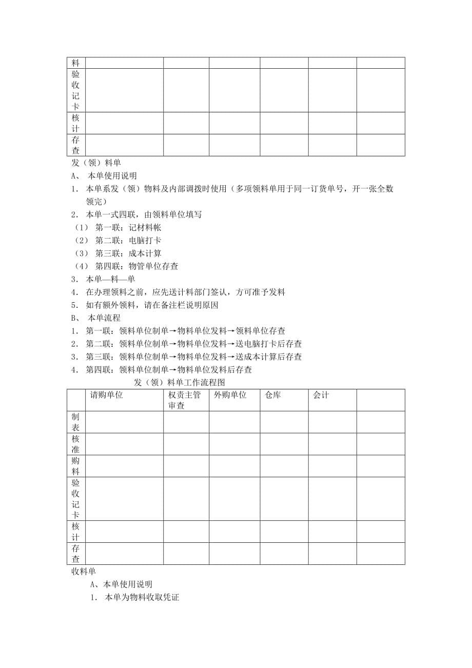 《精编》某机械公司仓库管理表格和采购表格_第5页