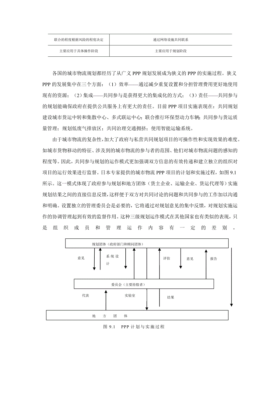 《精编》行政区域物流系统规划讲解_第4页