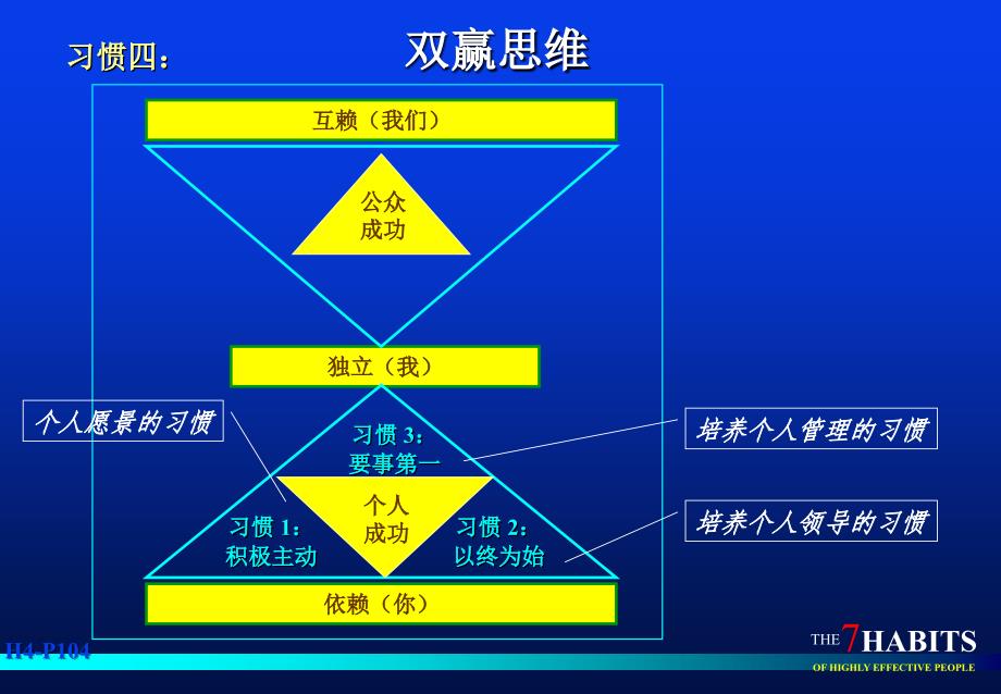 《精编》六种双赢思维模式_第2页