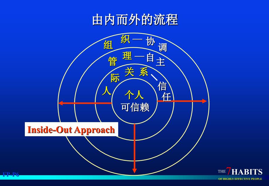 《精编》六种双赢思维模式_第4页