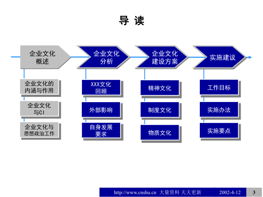 《精编》精编企业文化建设大全28_第3页