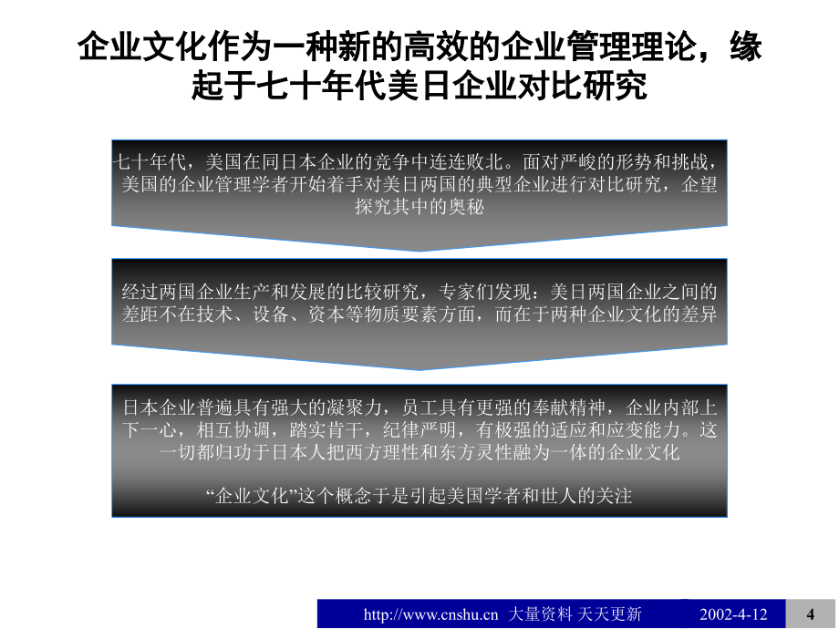 《精编》精编企业文化建设大全28_第4页