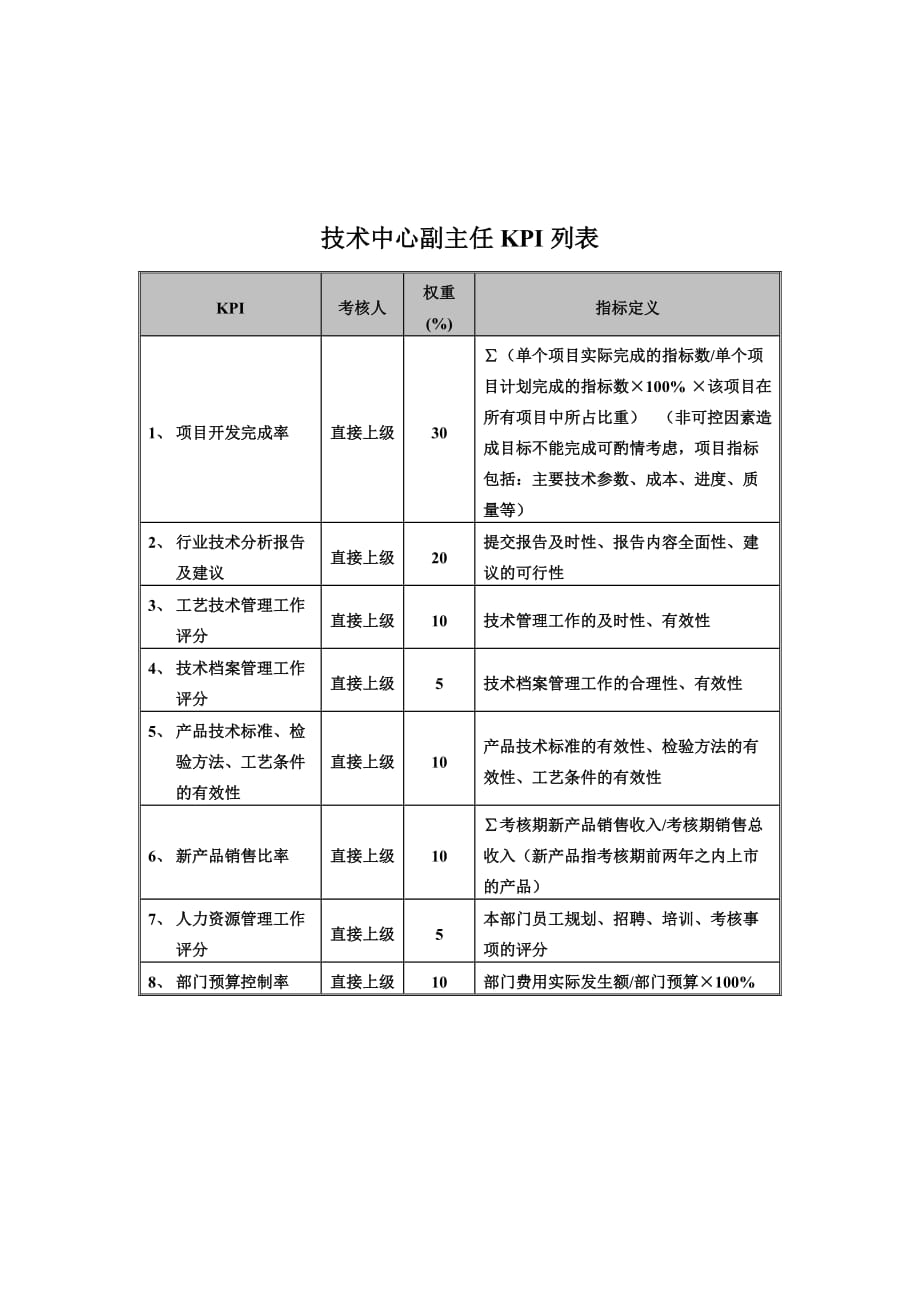 《精编》食品行业-集团公司关键业绩指标2_第1页