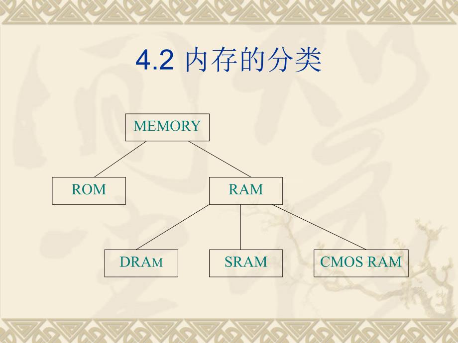 第课_内存—李老师课堂(计算机组装维护).ppt_第4页