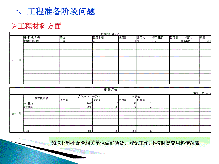 《精编》工程准备阶段的问题与实施阶段的问题_第4页