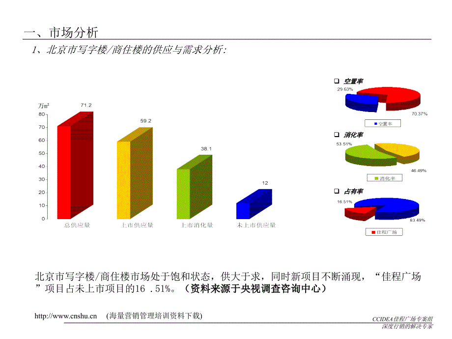 《精编》佳程广场上市期项目管理_第3页