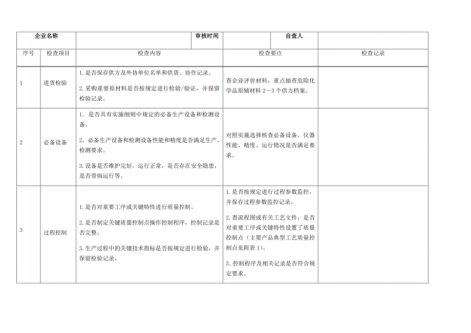 ☆ 危化品专项检查自查表1.doc_第4页