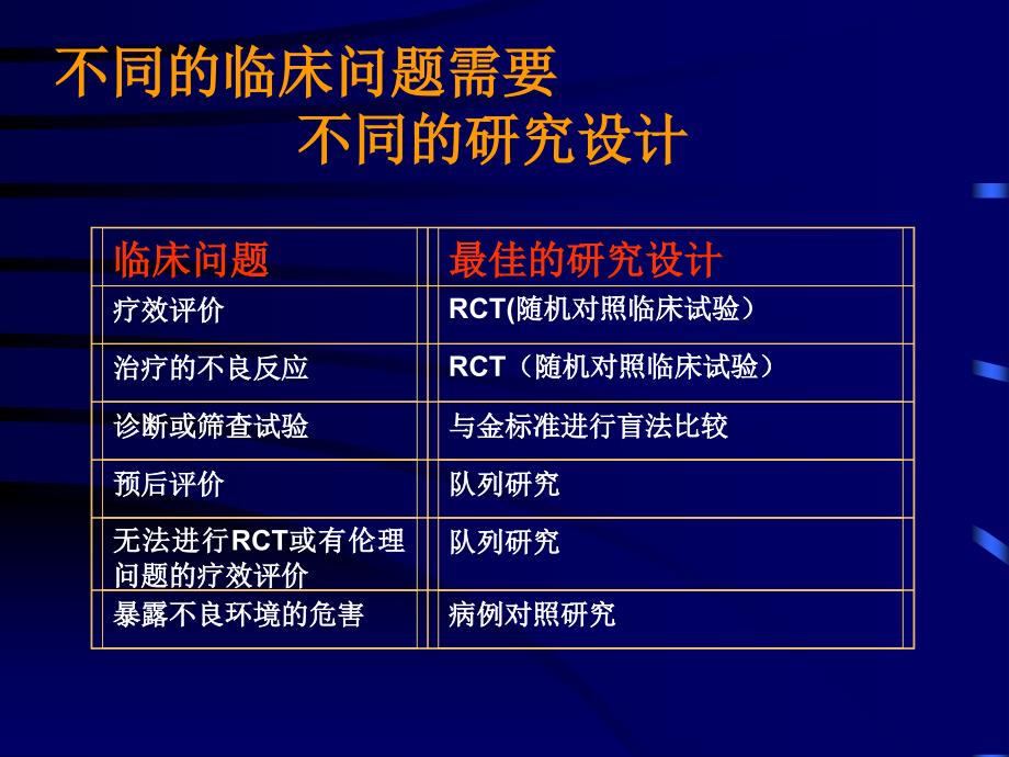 临床医学文献的评价和利用-刘天舒.ppt_第3页