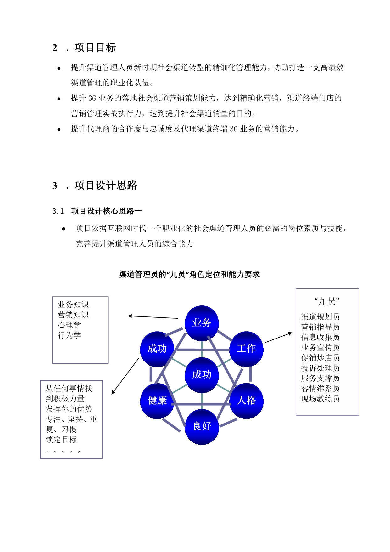 王陆鸣《通信运营商社会渠道转型》系统培训辅导项目2013_第4页