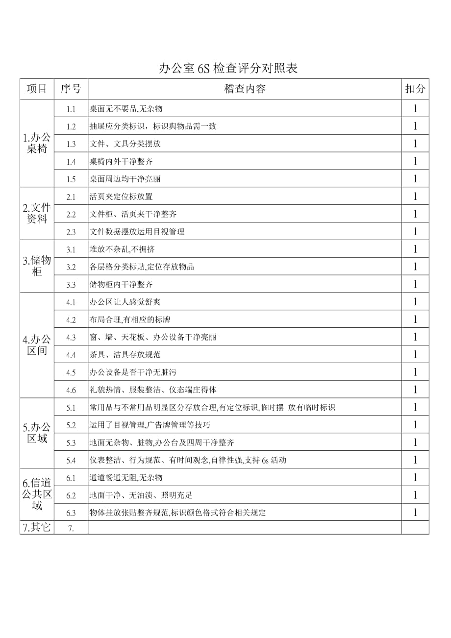 《精编》办公室6S检查评分对照表_第1页