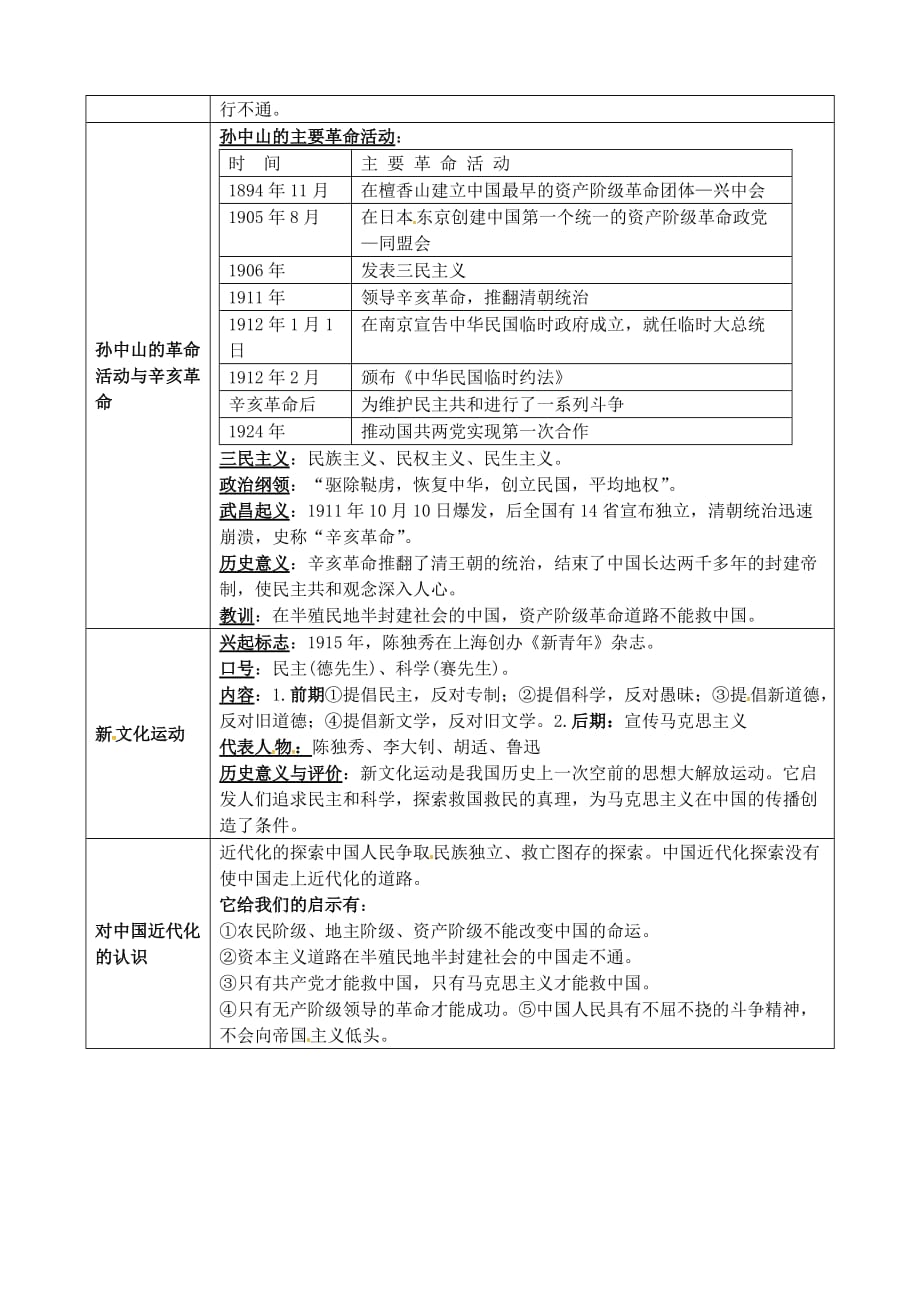 内蒙古满洲里市第六学校八年级历史上册 第二单元 近代化的探索复习提纲 新人教版_第2页